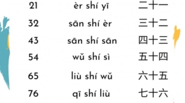 Kursus Mandarin